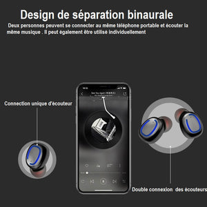 Ecouteurs Bluetooth 5.0  stéréo avec boîte de chargement, prise en charge de l'affichage de la batterie ,invocation de Siri et appel, IPX6 étanche